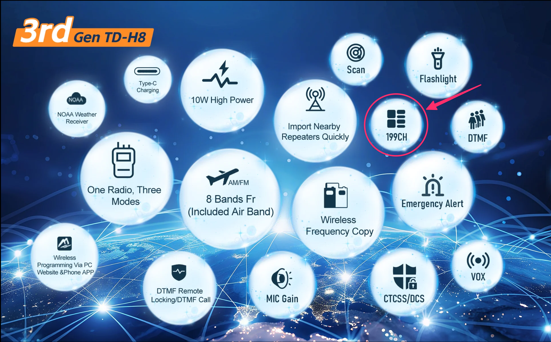 TIDRADIO TD-H8 marketing materials highlighting channel count